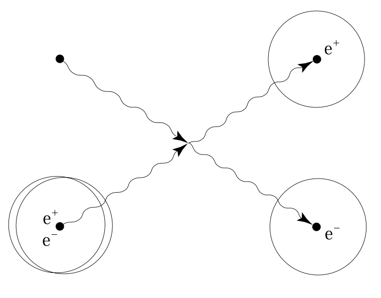 Полевая физика: иллюстрация 2.18.2