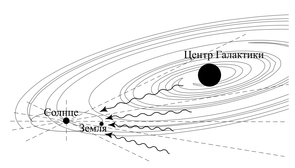 Полевая физика: иллюстрация 3.15.1