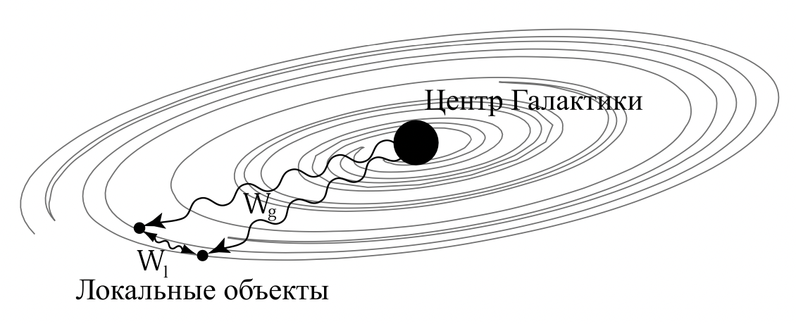 Полевая физика: иллюстрация 3.6.1