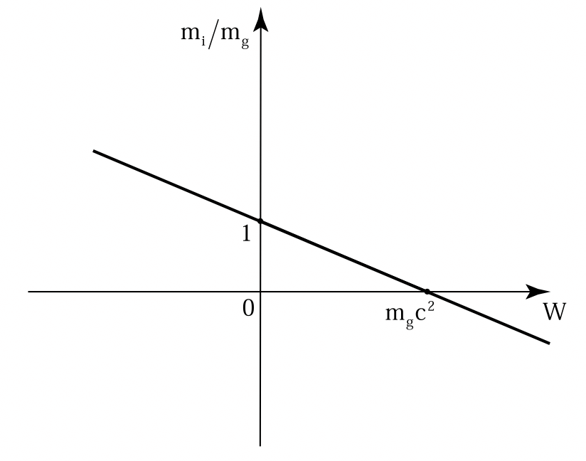 Полевая физика: иллюстрация 3.8.2